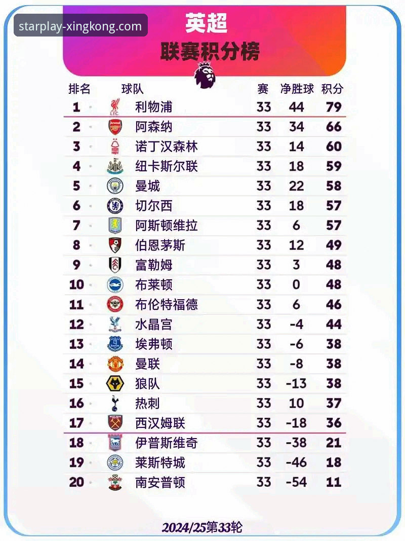 资深球迷分享：从英超五月积分榜看阿森纳的“收官之王”本色
