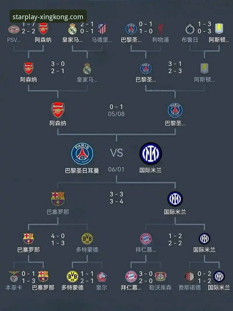 2026星空娱乐官方网站 欧冠巅峰对决复盘与战术分析完整指南