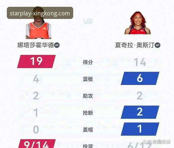 WCBA总决赛G1：四川95-61山西创纪录 vs 星空娱乐平台深度复盘