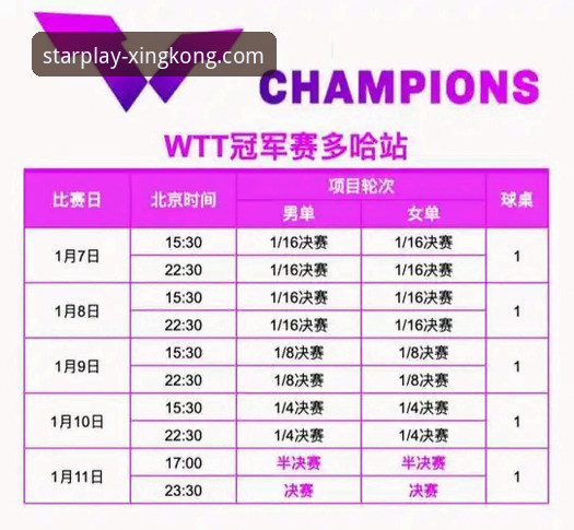 2026年WTT青少年赛卢森堡站观赛教程：国乒小将孙笑薇夺冠全解析